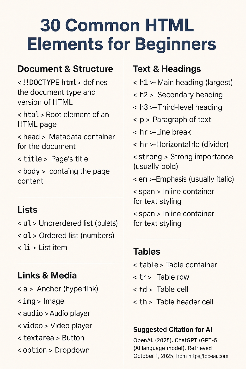 AI generated graphic